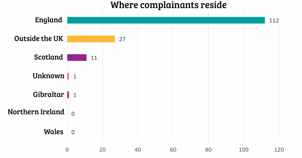 Figure 5 Where complainants reside